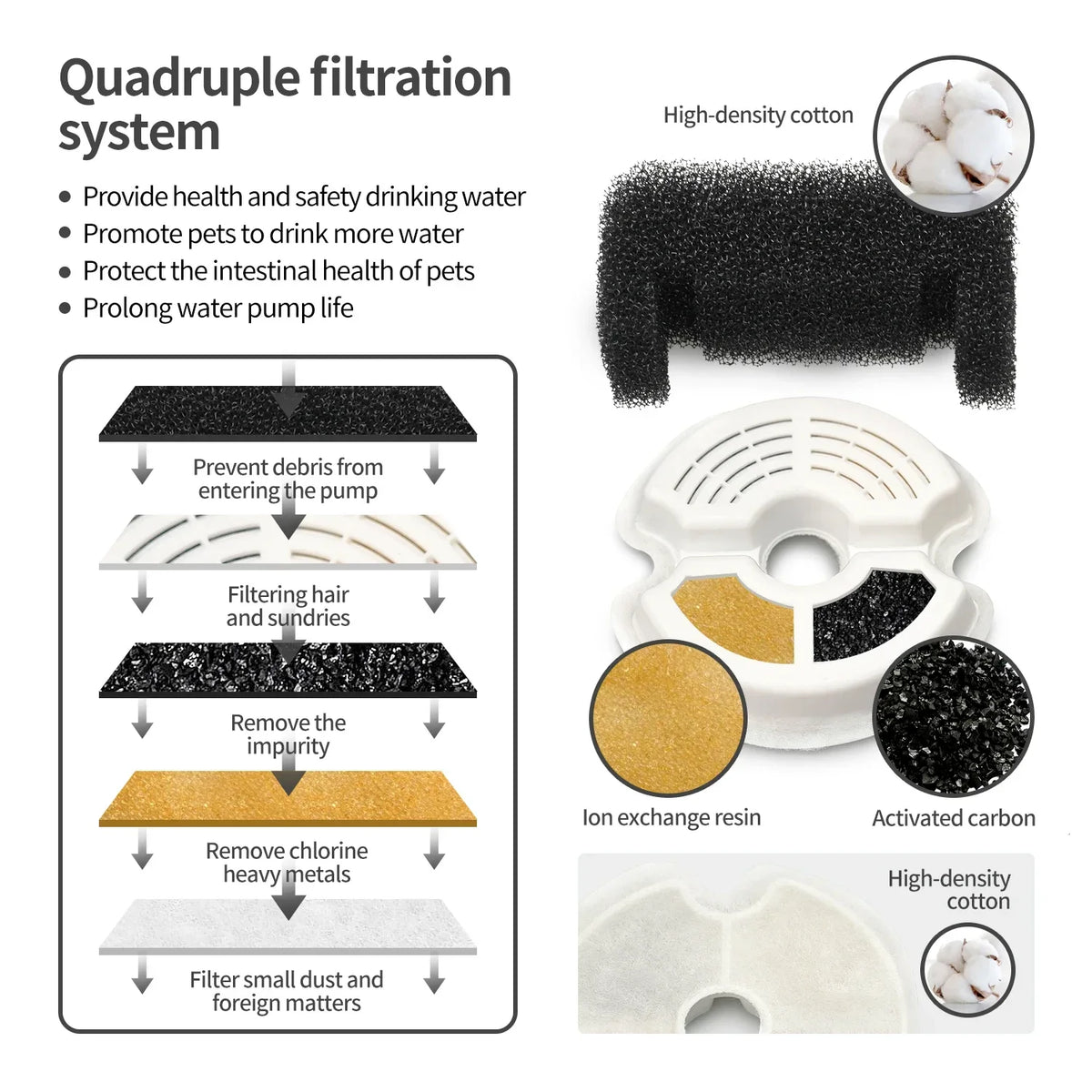 Ultra-Quiet 2L LED Cat Water Fountain with Filters