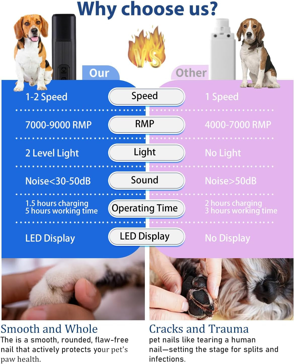 Electric Dog Nail Grinder with 2 Level LED Lights,2 Speed 30Db Super Quiet and Low Vibration Fast Charge Pet Nail Grinder for Small Dogs and Cats - Black